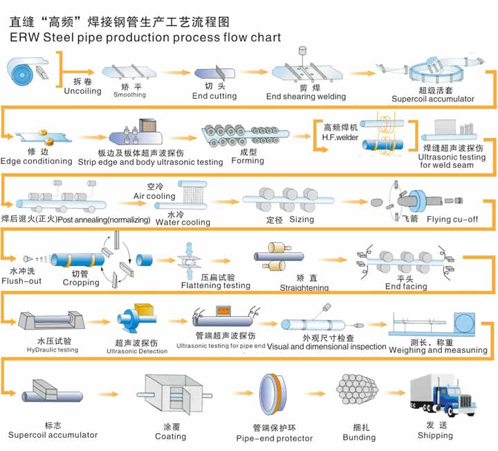 无缝TIKTOK成人网站在线观看生产资流程